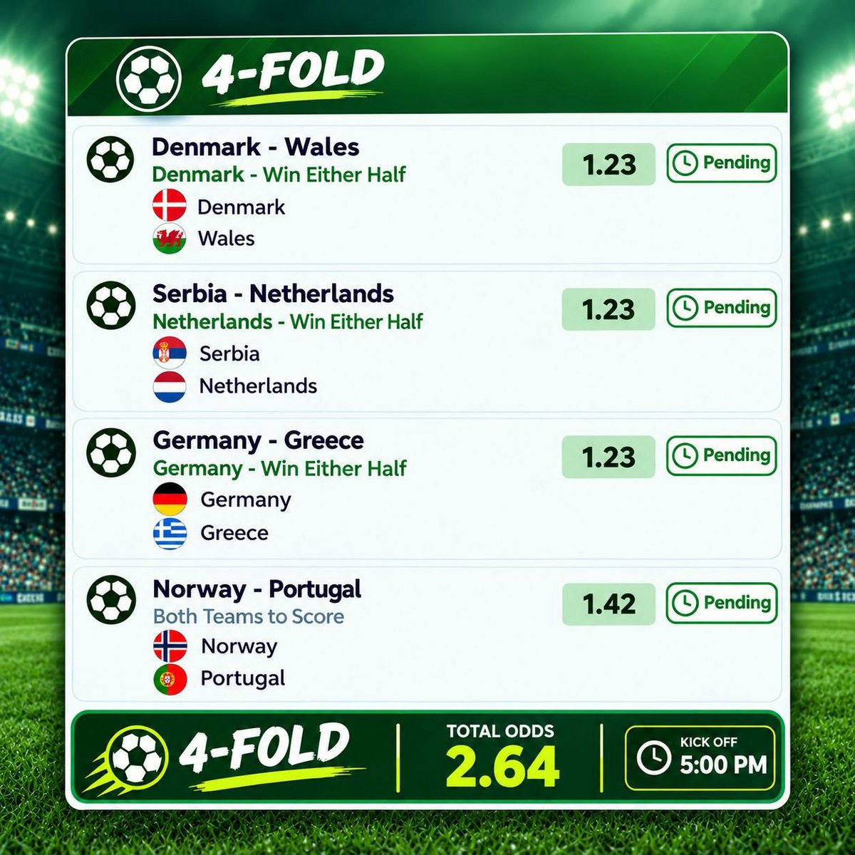 MorganPeace011's tweet photo. 🌍 NATIONAL TEAM 4-FOLD PICKS 🔥

🇩🇰 Denmark vs Wales 🏴󠁧󠁢󠁷󠁬󠁳󠁿 — Win Either Half
Serbia 🇷🇸 vs Netherlands 🇳🇱 — Win Either Half
🇩🇪 Germany vs Greece 🇬🇷 — Win Either Half
🇳🇴Norway vs Portugal 🇵🇹 — BTTS https://t.co/9LoLDWIUd5
