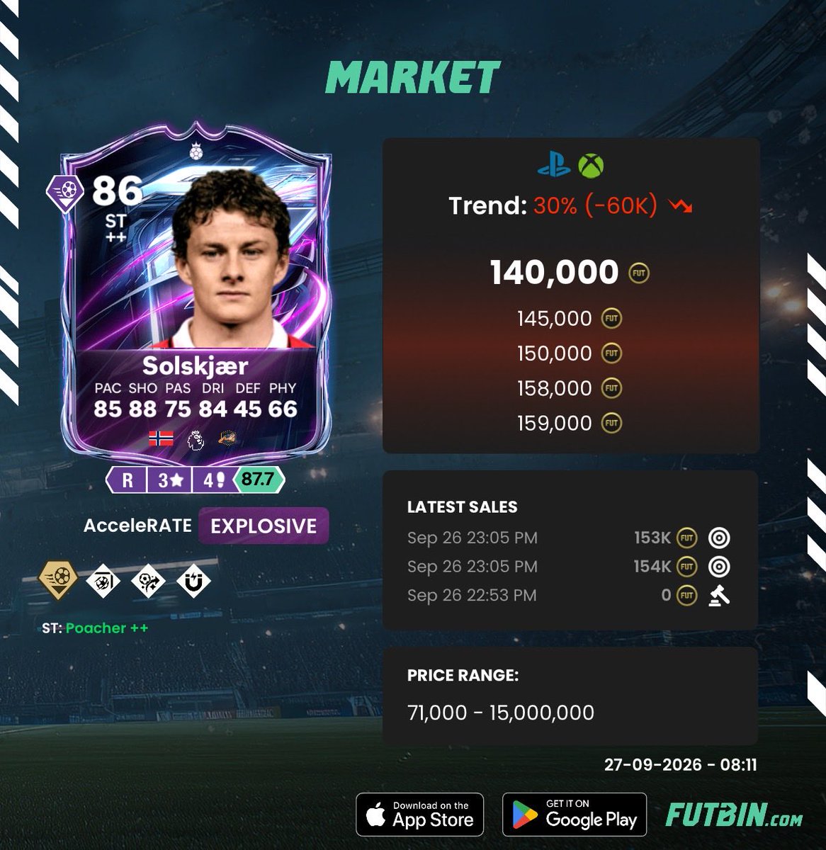 Newy___'s tweet photo. Hero trading is simple trading but brings in the money 💸

Great PAT for one card, and adds up INCREDIBLY quick 🔥 

Don’t miss out on the next one! Join AXM for a FREE TRIAL: https://t.co/x0HP2JtHYd
#fc27 https://t.co/1Ot5xdDGht