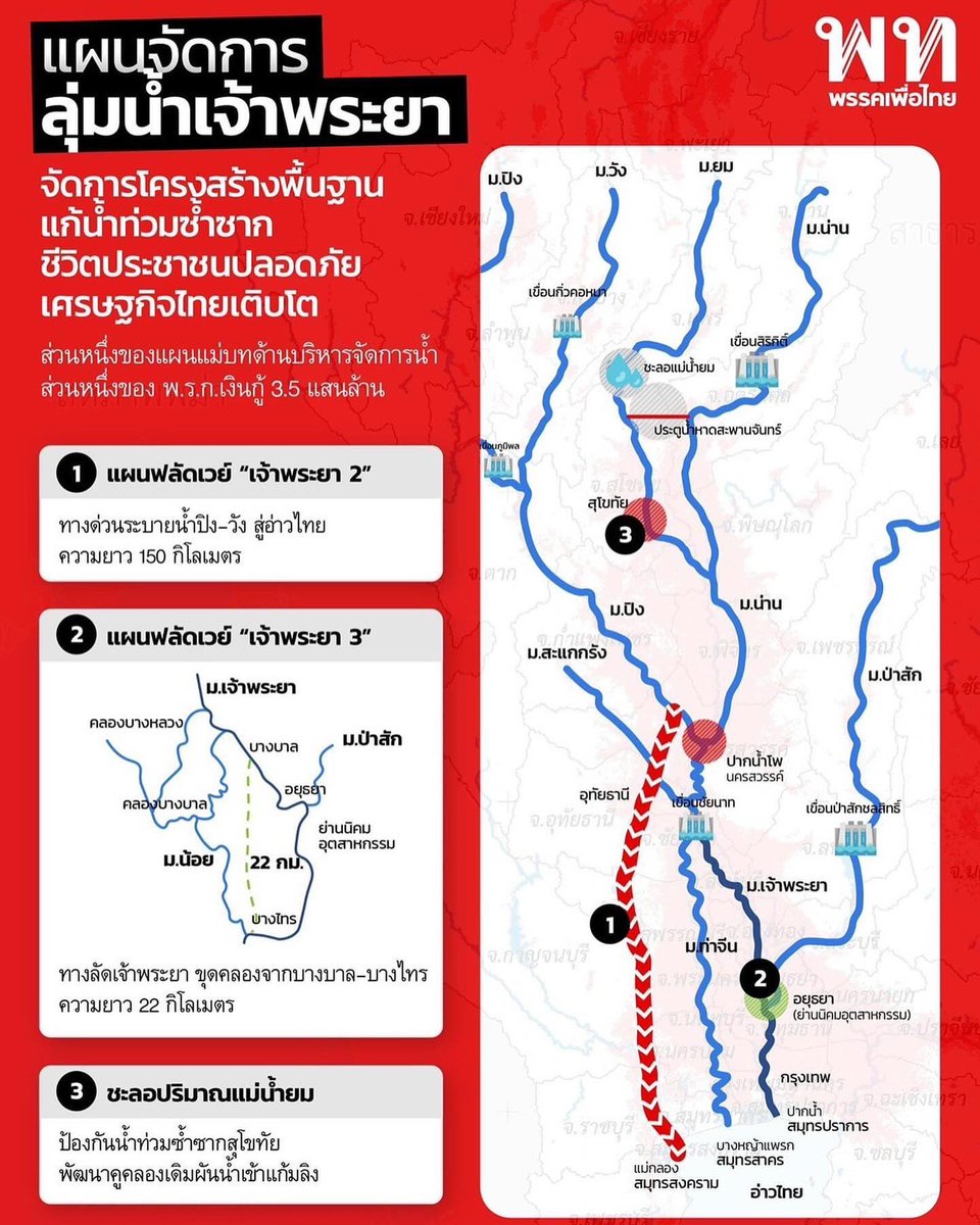 joshbch_'s tweet photo. อีแดง said : กูทำให้หมดทุกอย่างแล้ว
ก็รอให้คนดี คนเก่ง สุจริต บริสุทธิ์ผุดผ่องของพวกมึงเข้ามาทำเองจ้าาาา 

ประเทศเสียเวลา เสียโอกาสไปตั้งเท่าไหร่ https://t.co/QDKhuTx2TI