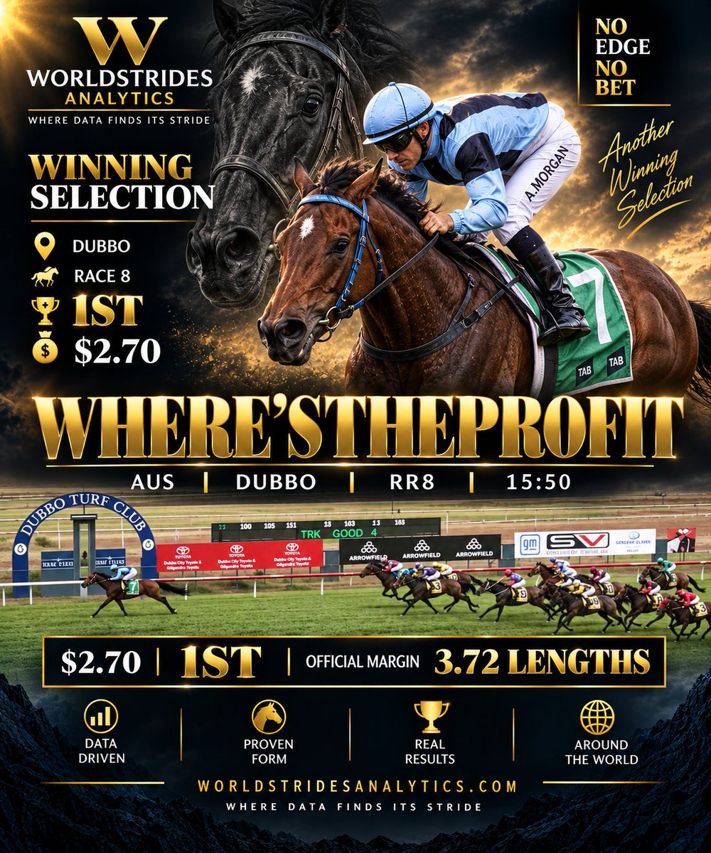 WorldstridesA's tweet photo. 🏆 WHERE’STHEPROFIT — WINNER $2.70

An easy watch at Dubbo — Where’stheprofit put them away by an official 3.72 LENGTHS. 🔥

The data profile was hard to ignore:
🟢 Good Track: 6 starts, 5 wins before today → now 7 starts, 6 wins
🎯 Distance: 3 starts, 3 wins before today → now a perfect 4 FROM 4
🏆 Result: 1st @ $2.70
💥 Winning Margin: 3.72L

A proven performer, under conditions where the horse has repeatedly delivered — and today was no different.
Where Data Finds Its Stride.

No Edge, No Bet.

Try Worldstrides Analytics FREE for 14 days 👇
https://t.co/JPS7E58pEl
#HorseRacing #Dubbo #WorldstridesAnalytics #RacingAustralia