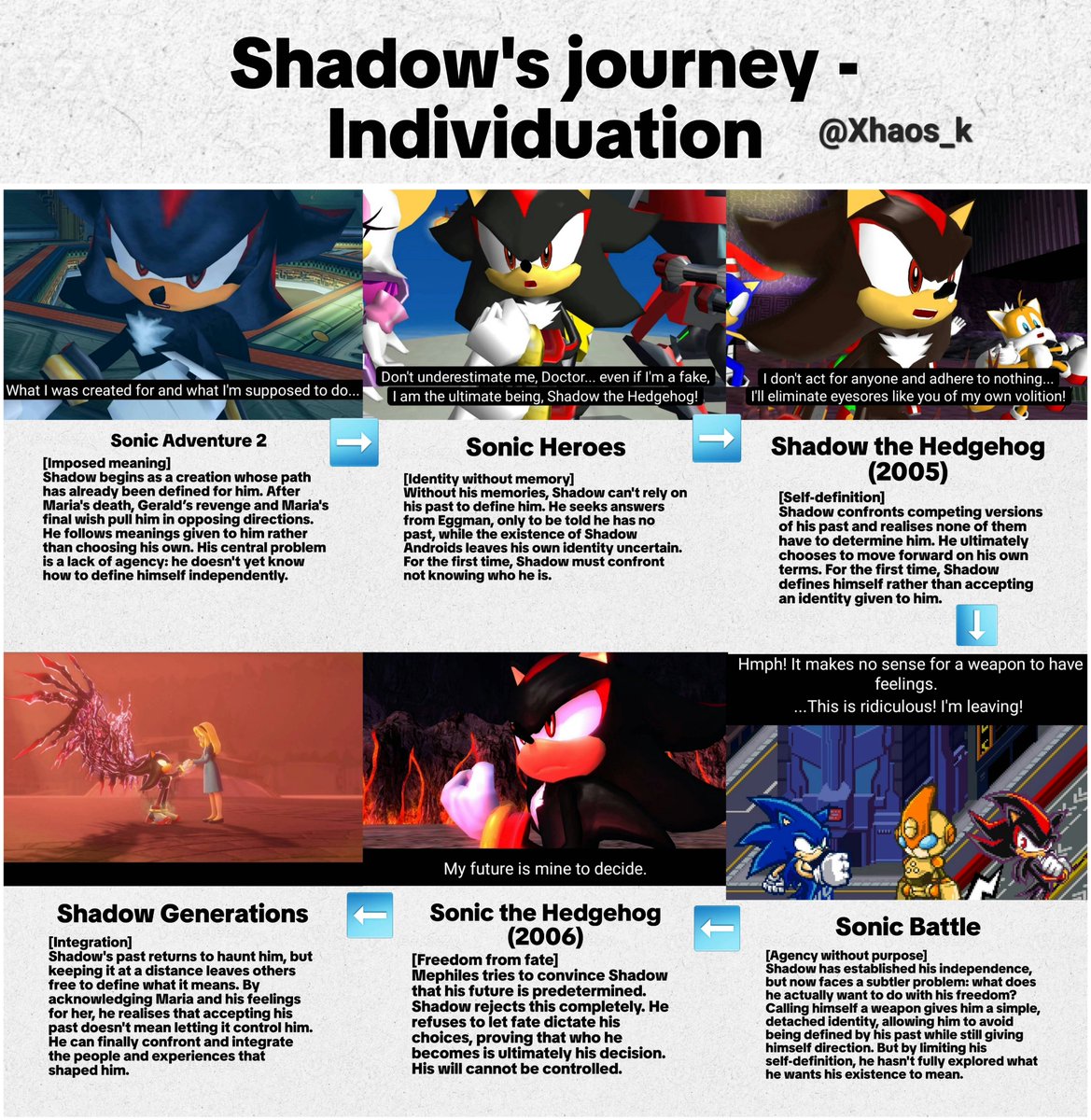 Xhaos_k's tweet photo. Character cheat sheets/slides for Shadow https://t.co/kPZrr9eCs0