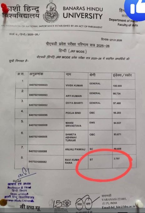 ParasKGhelaanii's tweet photo. PHD cutoff for general category is 100 but for ST is 3.
Remember these phd holders will become professors in universities. #BitterTruth #ParasKGhelani
@AishwaryakiRai @anusehgal @ShrivastavAni @deepalive14 @ShefVaidya @minakshi_25 @Ekta_79 @JIX5A @jpsin1 @rkalia80 https://t.co/0E8BglsaWp