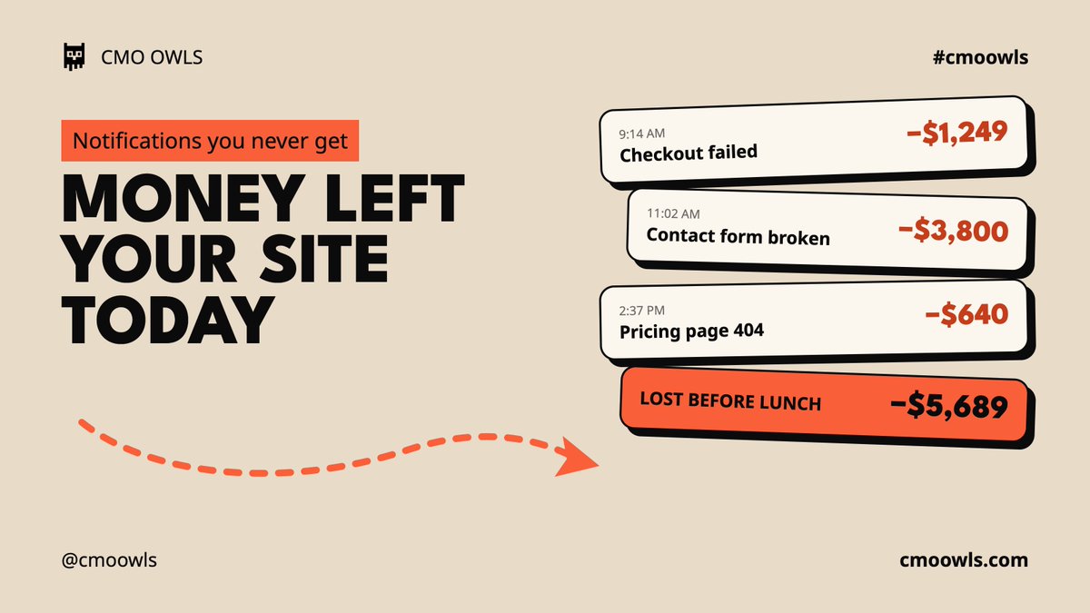 cmoowls's tweet photo. 🚨 Your website lost money today, and nobody told you.

A checkout fails at 9am. The contact form breaks at 11. The pricing page throws a 404 at 2pm.

Each one is a buyer who left without a word. Here's how to stop it 👇 https://t.co/0mPBo0ATKT