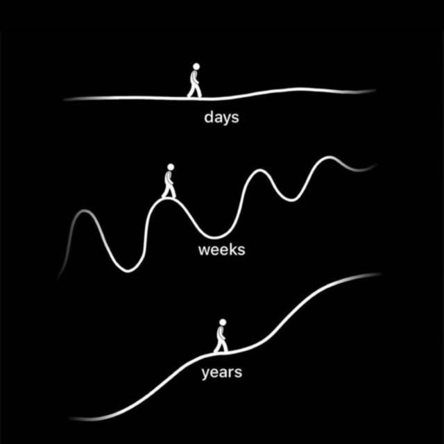 lrrllstnntt's tweet photo. Focus on the bigger picture in every aspect of your life. 🚀

⚪️Health 
⚪️Family 
⚪️Investing 
⚪️Business https://t.co/uXzMEsLdCl