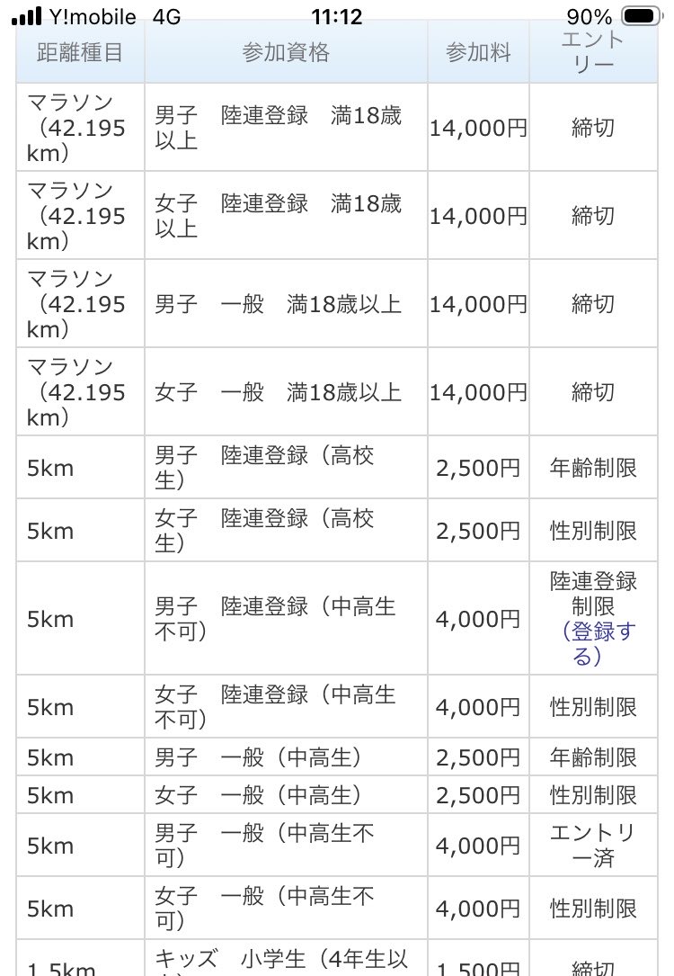 doro_run's tweet photo. お久しぶりです生きてます🙃
ふくい桜マラソンのエントリーが始まったのでエントリーしてやる気出すかと思いましたが、9/26正午〜のエントリー開始にも関わらず1日も立たずして定員に達してました。仕方なく5キロにエントリー。5キロの部も27日の夕方には締め切られました。恐るべしふくい桜マラソン🙂 https://t.co/kyA0q3d257