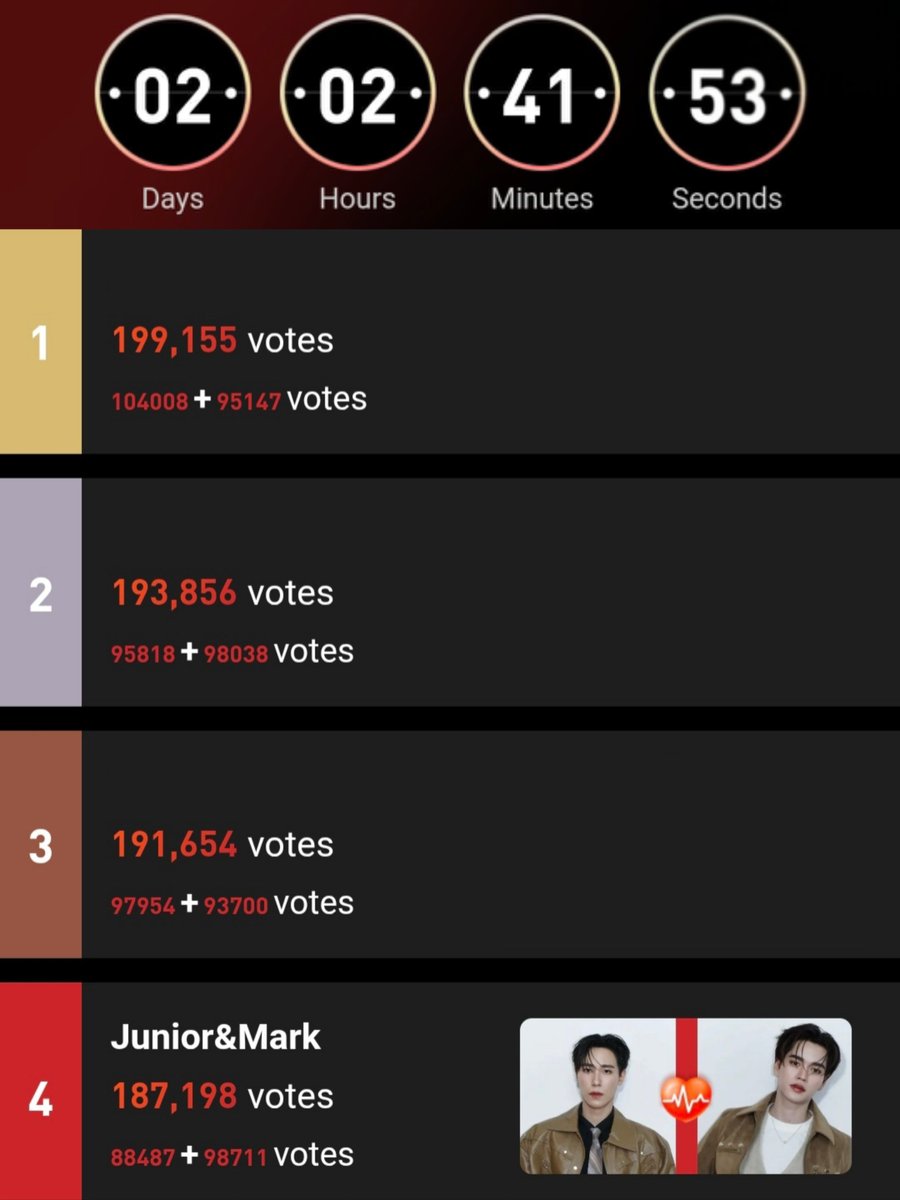miisfiit94's tweet photo. Last 2 days of voting and we've fallen to 4th place. 😖 Let's lock in Starmies! Share, tell your friends about it – it only takes a few seconds to vote. 💪🏻💛💙 https://t.co/gAIS8NG5sx https://t.co/QkSAr8pdMJ
