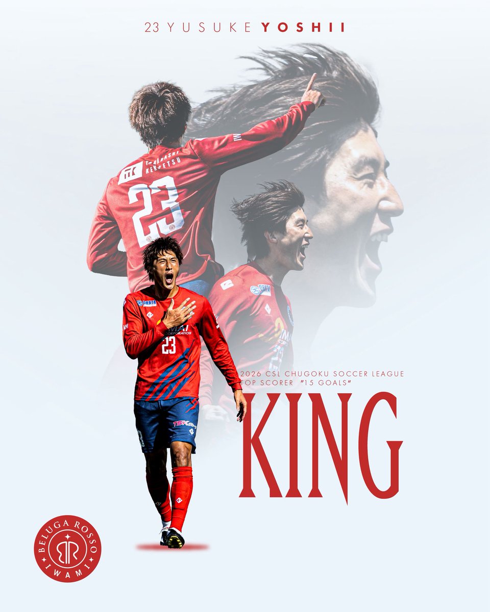 BELUGAROSSO's tweet photo. 𝟮𝟬𝟮𝟲 𝗖𝗦𝗟 𝗧𝗢𝗣 𝗦𝗖𝗢𝗥𝗘𝗥🔴🔵

リーグ15得点で#23吉井佑将 選手が得点王を獲得しました🔴🔵

#ベルガロッソいわみ https://t.co/QliKY6Bo9p
