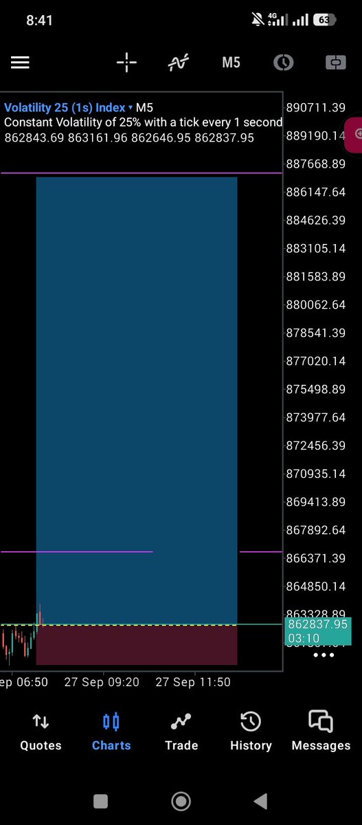 Tenpcentpro's tweet photo. Before and after... Ongoing though ✍️ https://t.co/47afS7AcB5