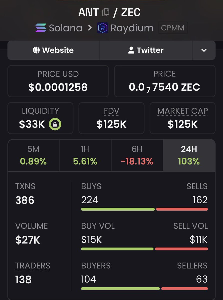 PloxPanda1's tweet photo. This looks primed for an other violent run.

In the meantime, solana:7ypCq2CJ4fnbtS3z2B1W1UT2he5E3u7Md6Gy1ri7uGrQ holders get zcash:native reward for simplly just holding. https://t.co/hXojHKjKlb