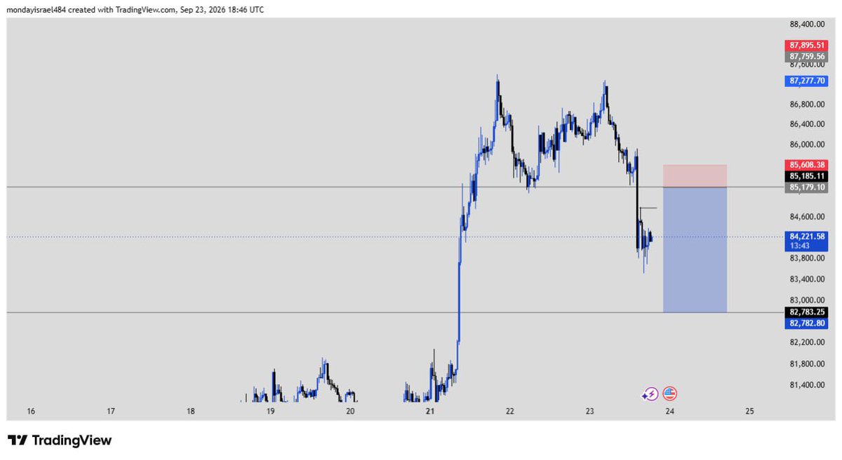 Israel17699501's tweet photo. Going harder next week 📚📈

#BTCUSD 

#perseverance https://t.co/B2WYKw1WDC