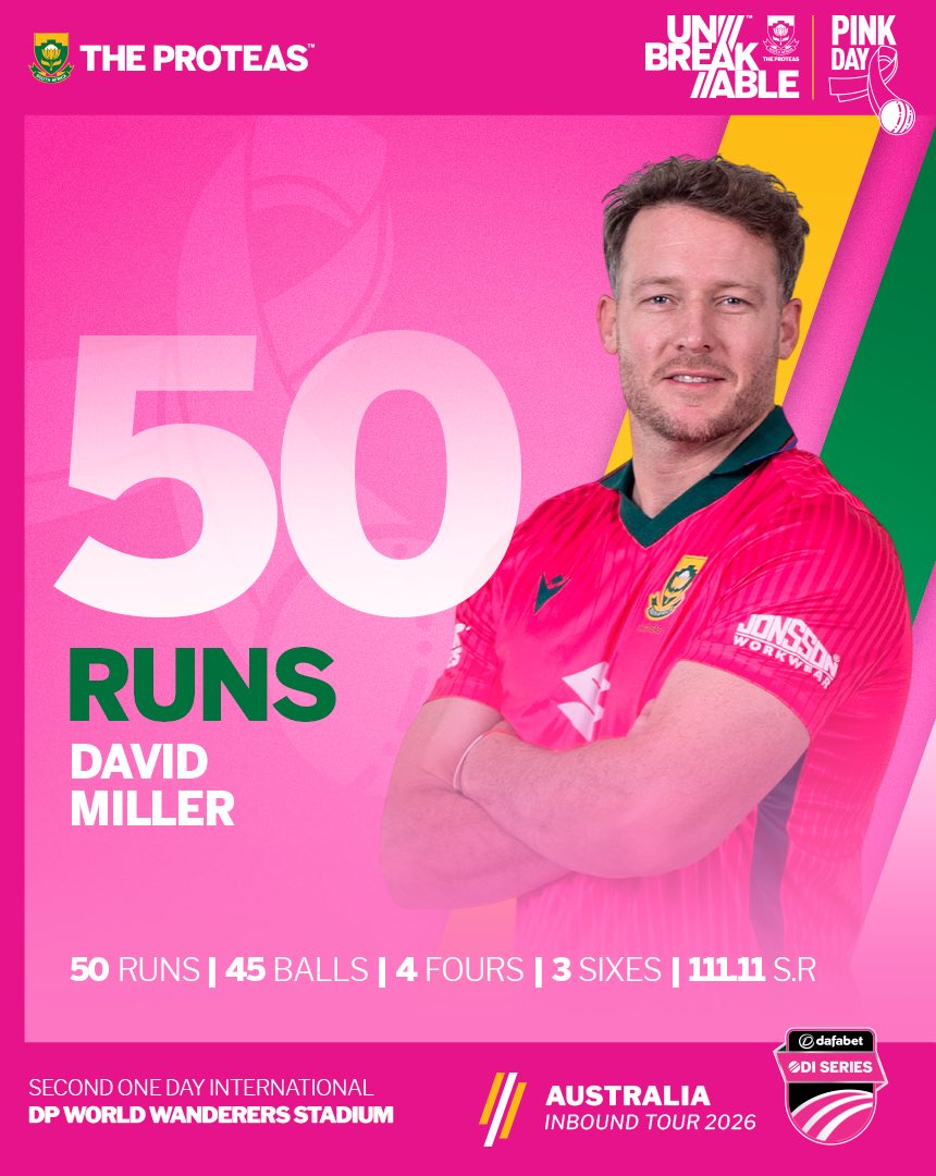 ProteasMenCSA's tweet photo. It’s Miller Time! 💥

David Miller brings up a fantastic half-century at the Bullring! 😎

Another contribution from the left-hander as #TheProteas continue to build! 🏏

#Unbreakable #PinkDay https://t.co/pElFKOxc53