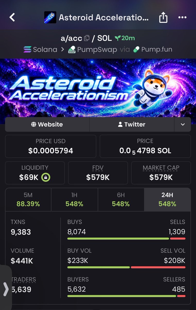 BullishCalls_'s tweet photo. $a/acc just exploded from $27k → $579k MCAP! 📊😳
That’s a Massive 💥21.4x ROI 🚀
My private TG printed heavy again 📈
Next gem’s loading ⏳

DM to get in early. ⚡️🔥
#100xGems #GemHunter #Bullish #PUMP #CryptoGains https://t.co/q2PIlp1Toj