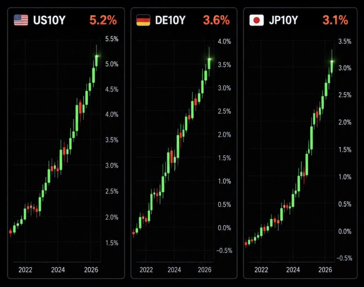 DailyStackES's tweet photo. Las cosas se están agrietando. Prepárense.
Bitcoin. Oro. Amigos de verdad. Tu propia cabeza. https://t.co/8S8a84ZF6c