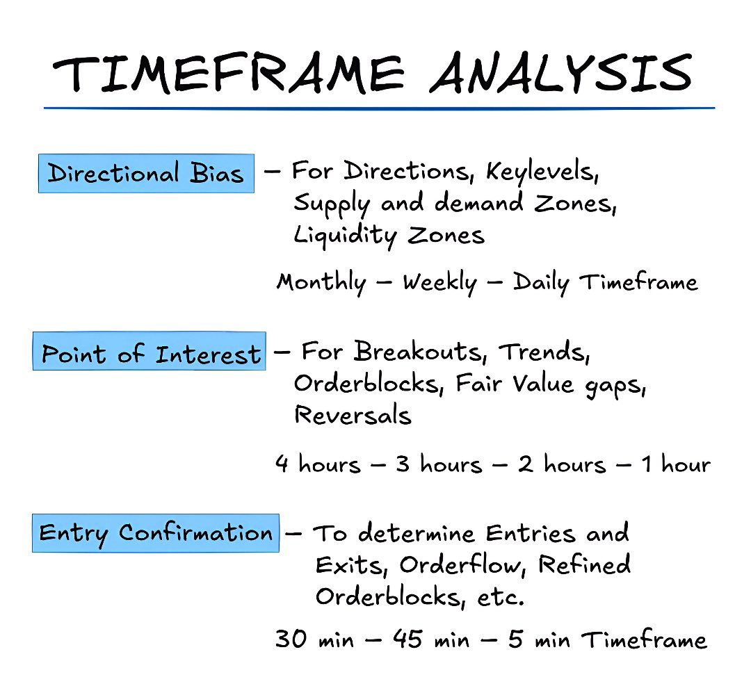 AtlasOnChain2's tweet photo. Best Time Frames for each trading style:

Scalping - 5 min
Day Trading - 15 min
Swing Trading - 4H

It took me years of trial and error to figure this out https://t.co/I8QmcnkvgO