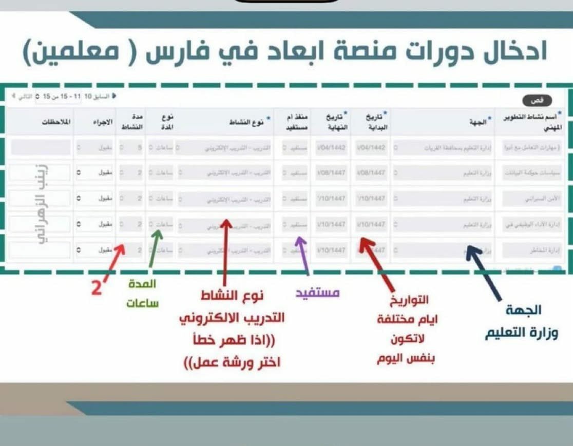 aowd25's tweet photo. في الصوره طريقة ادخال دورات ⁧#منصة_ابعاد⁩ في فارس ( معلمين) https://t.co/4DfF3e7L1h