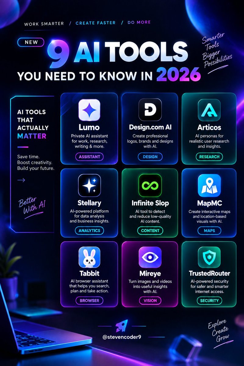 AIonfire0's tweet photo. 🤖 9 AI Tools You Should Know in 2026 👇

Looking for new AI tools to boost your creativity, productivity, and workflow? Save this list! 🔖

1️⃣ Lumo
🌐 https://t.co/vamzbUf0N9

2️⃣ https://t.co/CU7wce2fIp
🌐 https://t.co/661uPg8Iv9

3️⃣ Articos
🌐 https://t.co/WJvyQBkOfa

4️⃣ Stellary
🌐 https://t.co/HFeAId4FOF

5️⃣ Infinite Slop
🌐 https://t.co/bQsPjyF5IP

6️⃣ MapMC
🌐 https://t.co/QV725RTIip

7️⃣ Tabbit
🌐 https://t.co/QNoHJGCcKr

8️⃣ Mireye
🌐 https://t.co/6Ed04v0YSU

9️⃣ TrustedRouter
🌐 https://t.co/jrEnMNrNpb

🔖 Bookmark this post — you might need these tools later!

Follow @AIonfire0 for more AI tools, useful tips & the latest AI updates. 🚀

#AITools #AI2026 #ArtificialIntelligence #AIUpdates #ProductivityTools #TechTips #AITips