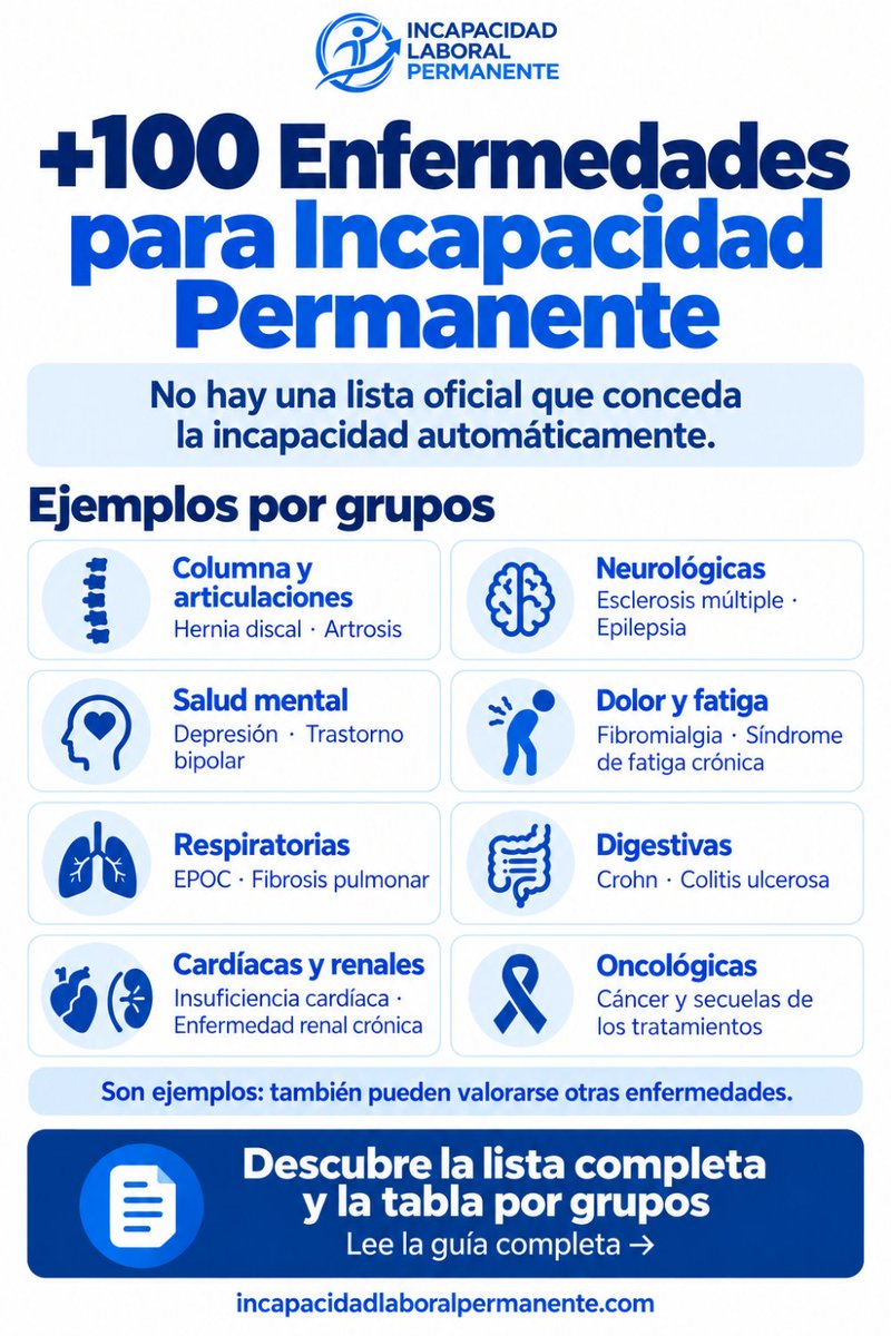 IncapacidadLP's tweet photo. Lista de Enfermedades para Incapacidad Permanente 2026 con tabla por grupos https://t.co/ZCarpyJPBG https://t.co/lS2EEUl3wF