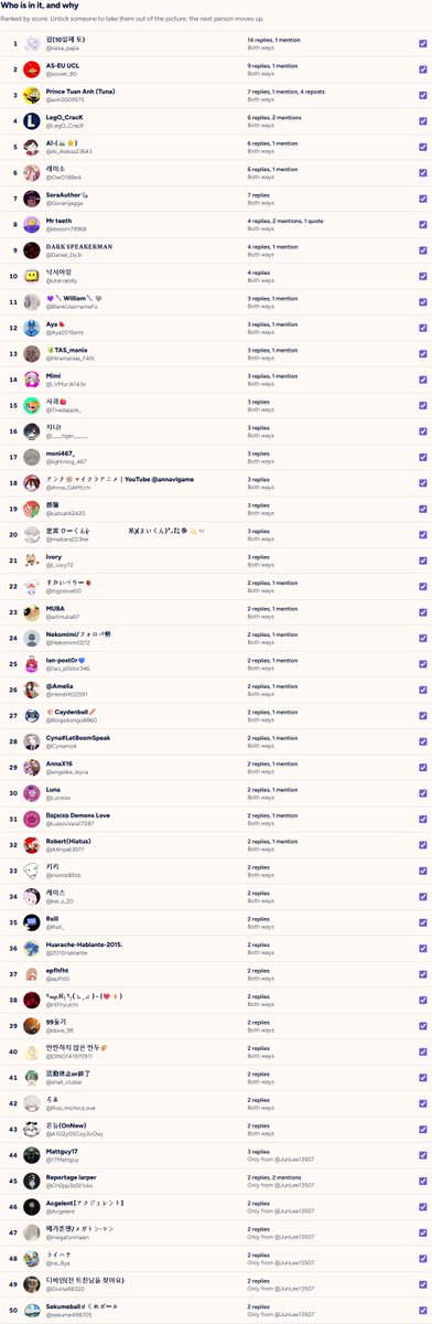 JunLee13507's tweet photo. I heard that on the CutNoodle site you can see friends in X who are interacting with each other, so I tried it too. (The results are surprising; even the rankings look like this when you reveal them.) (컷누들이라는 앱을 했는데 이렇게 한국인 팔로워도 나오네요.) 😊❤️ https://t.co/TgpJjPhbli