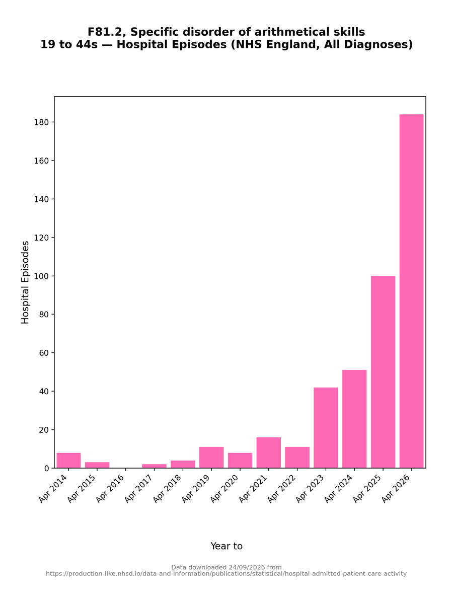 1goodtern's tweet photo. Imagine suddenly developing problems with simple arithmetic because you caught a virus that you were told was just a cold. https://t.co/h2BlLv8XSJ