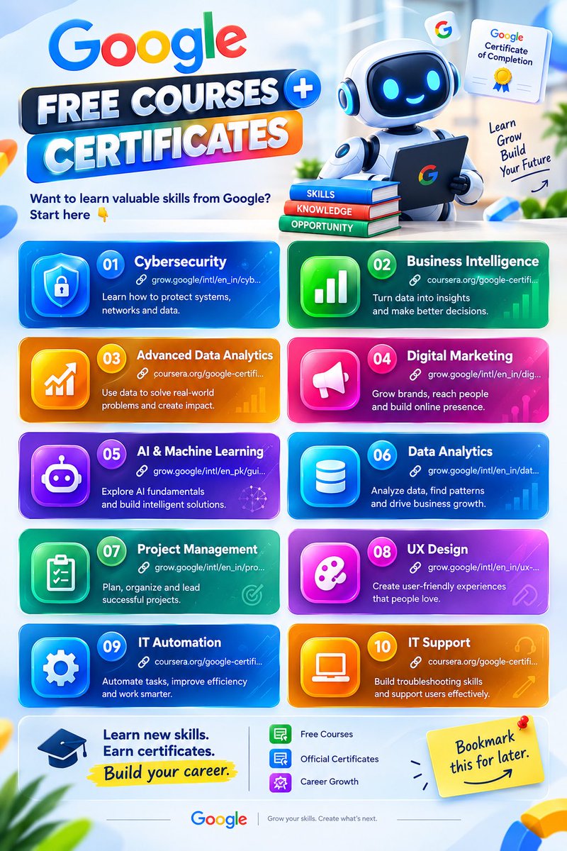 ArdenAI07's tweet photo. 🎓 GOOGLE FREE COURSES + CERTIFICATES

Want to learn valuable skills from Google? Start here 👇

1. 🔐 Cybersecurity
   https://t.co/CsIaodkuna…

2. 📊 Business Intelligence
   https://t.co/D5sxUA1a7N…

3. 📈 Advanced Data Analytics
   https://t.co/D5sxUA1a7N…

4. 📣 Digital Marketing
   https://t.co/z89Bypimaw…

5. 🤖 AI & Machine Learning
   https://t.co/7FndsGADo4…

6. 📊 Data Analytics
   https://t.co/3DbMUfqCc0…

7. 📋 Project Management
   https://t.co/9uhsWT8kIJ…

8. 🎨 UX Design
   https://t.co/GHYfJulEM0…

9. ⚙️ IT Automation
   https://t.co/D5sxUA1a7N…

10. 💻 IT Support
    https://t.co/D5sxUA1a7N…

🚀 Learn new skills. Earn certificates. Build your career.

🔖 Bookmark this for later.

Follow @ArdenAI07 for more AI & Tech content.