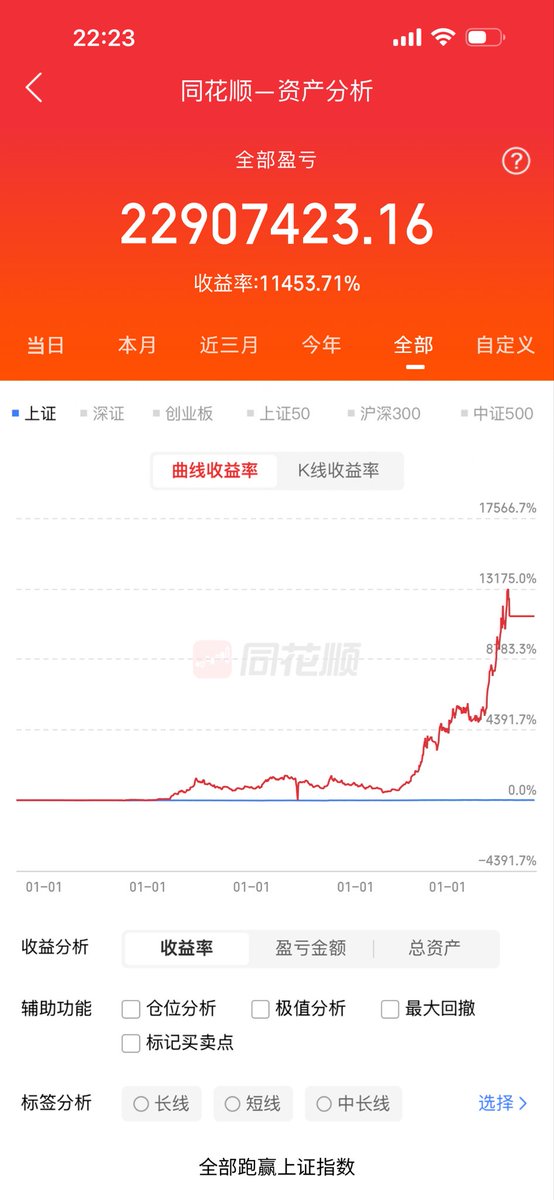 ManQinHelper's tweet photo. @andyz8818576155 https://t.co/hxc9Gu0qLn