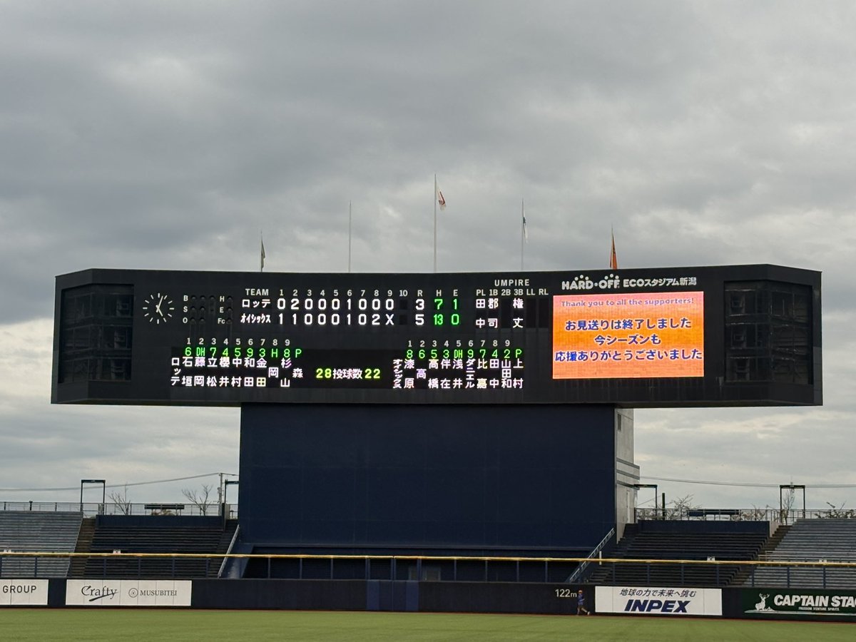 Albi_BC_PR's tweet photo. 試合終了⚾️✨

オイシックス5-3千葉ロッテマリーンズ

同点で迎えた8回裏、#高橋駿臥 選手が勝ち越しのタイムリーを放ち逆転！！
本日のMVPです✨✨

お待たせしました！
せーのっ！
／
#がたほー！
＼

#オイシックス新潟アルビレックスBC https://t.co/hPwWcNu6s5