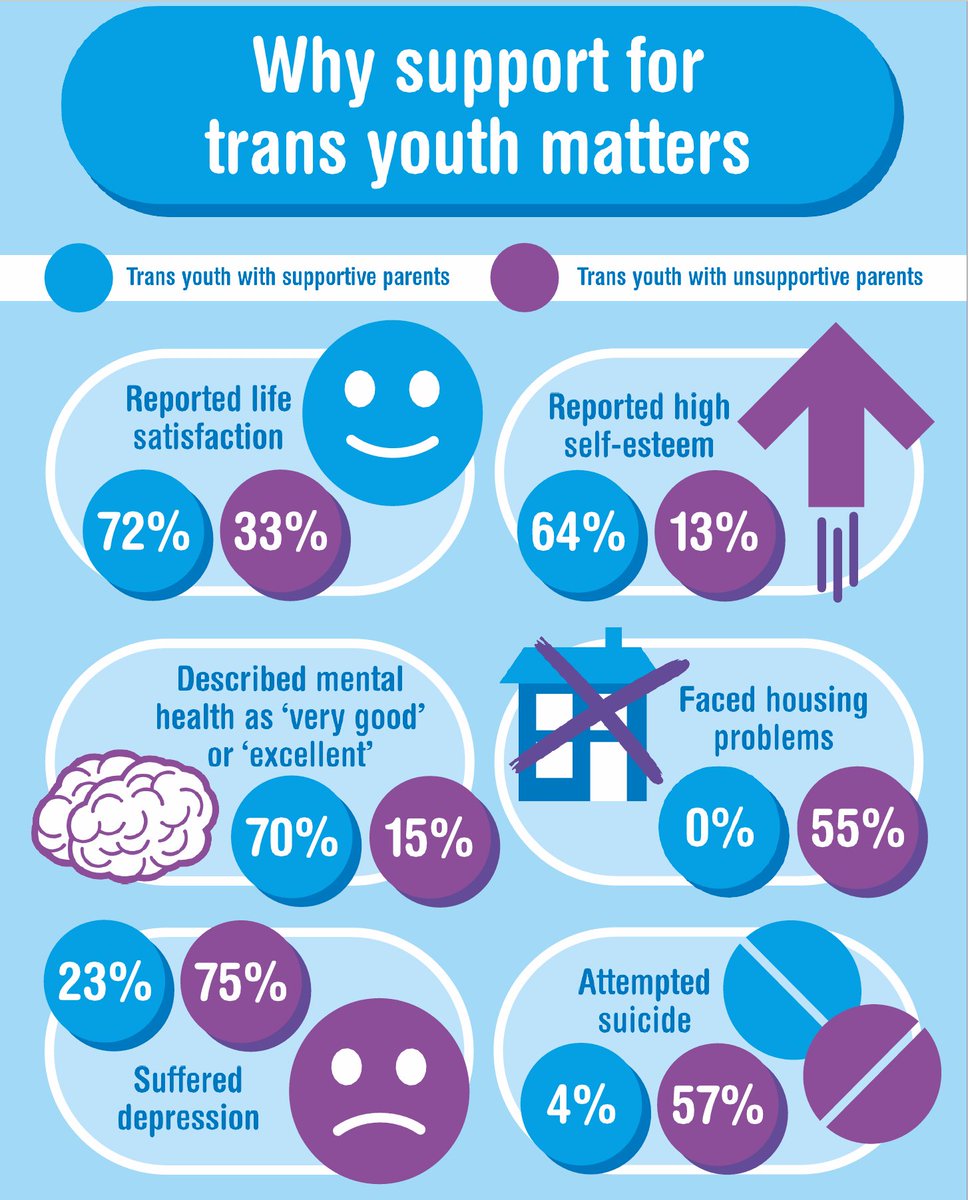 nyaraVT's tweet photo. Asmon fans are having a totally normal one in my replies.. but hey.. free blocklist.

Anyways:

Trans kids exist and deserve to become happy adults. https://t.co/LDSRuSG7QI