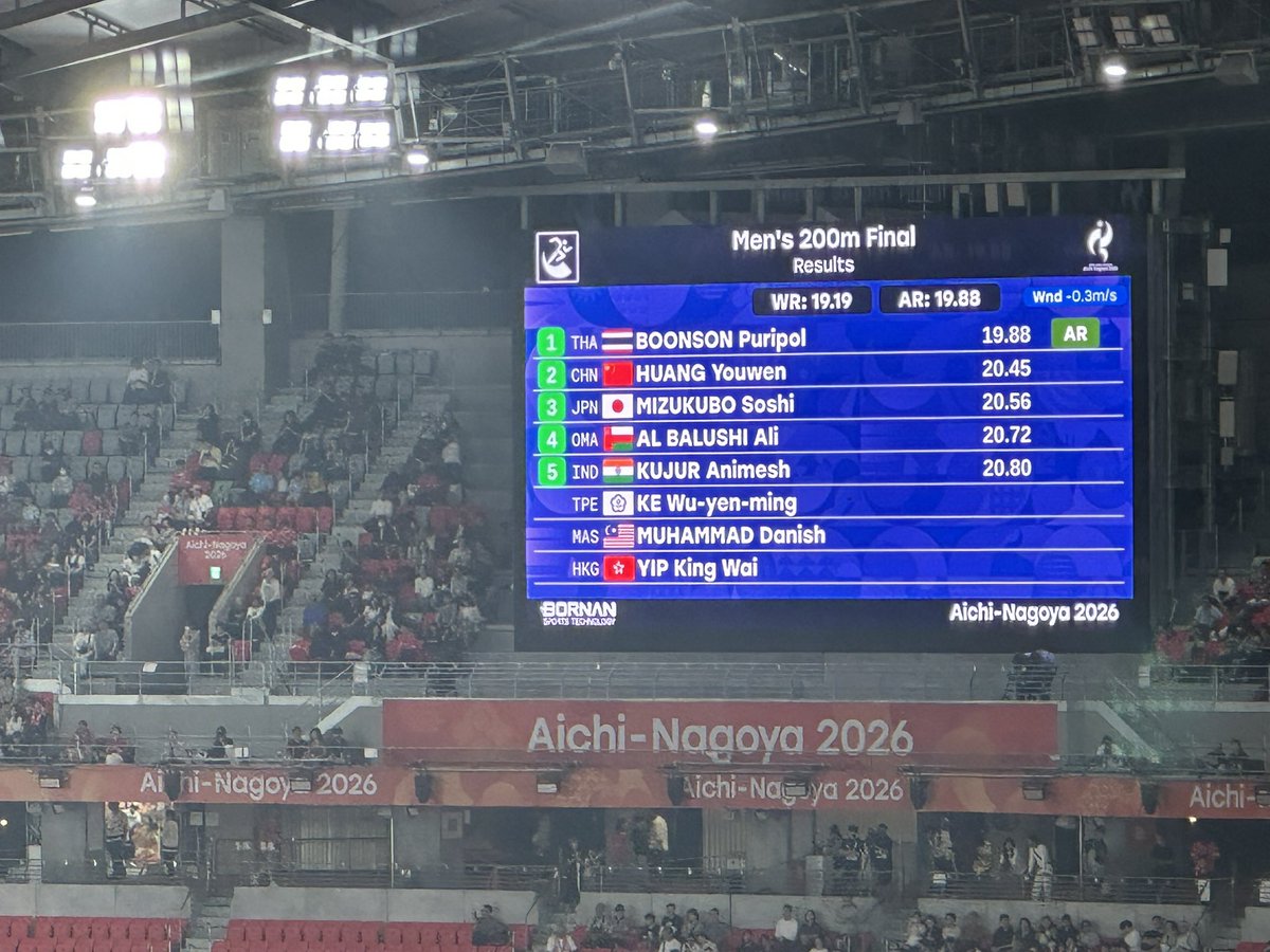 TKbrjp's tweet photo. 男子200m決勝
🥇ブーンソン🇹🇭19.88
※アジア記録更新！！！！

3位水久保 漱至20.56
銅メダル！！🥉 https://t.co/iNxQdFCwGi