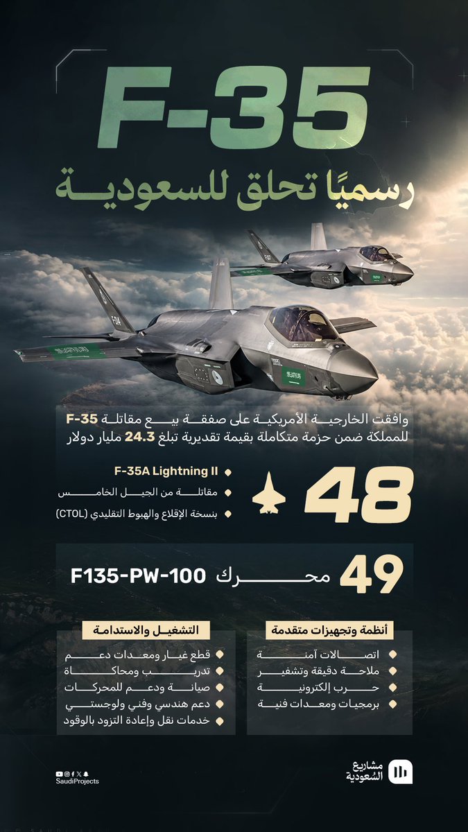 SaudiProject's tweet photo. 48 مقاتلة من طراز F-35 في طريقها المحتمل إلى القوات الجوية الملكية #السعودية، لتضيف إلى أسطولها واحدة من أحدث المقاتلات الشبحية في العالم، وتعزز مكانتها كإحدى أكثر القوات الجوية تطورًا 🇸🇦 https://t.co/Ci7OVMVyzh