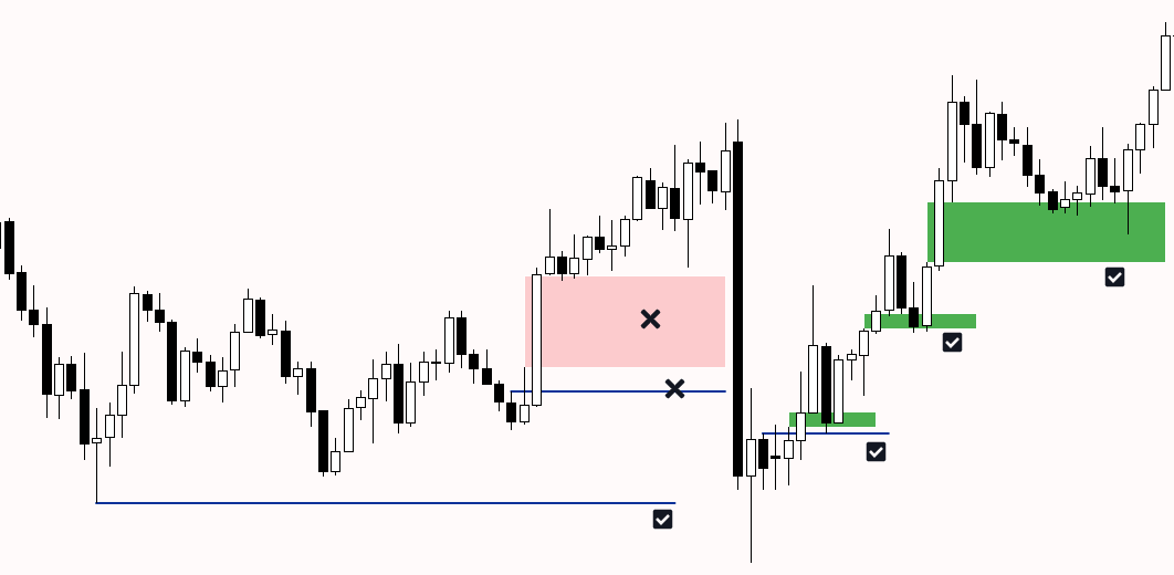 umarmahsudii's tweet photo. A Fair Value Gap or Order Block without prior liquidity sweeps is just an engineering trap

Institutional algorithms create clean chart patterns to induce retail traders into taking early positions The market will deliberately break your zone to sweep stop losses before moving in the intended direction

#ICT #SMC