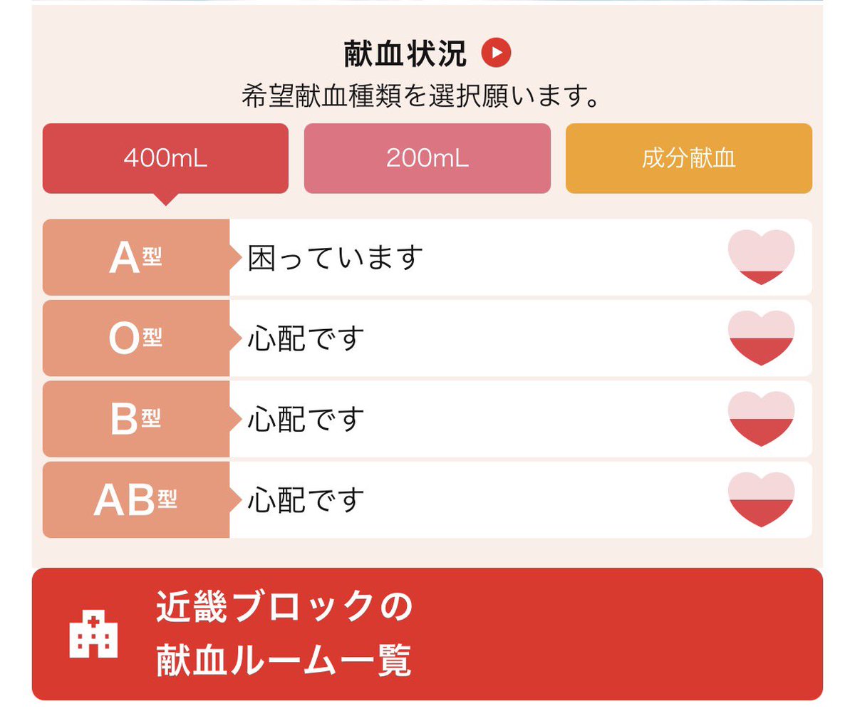 BLi_TZen's tweet photo. @DININGKITCHENDK おっしゃる通りです。
血液製剤の値段だとか、この血は無理だとかはどうでも良くて、4日しか持たない成分献血にまで行き着ける血も枯渇しています。

初回献血者が増えてくれるなら、元ポストを擦りたおしてもらって本望なのです。 https://t.co/GRlLv5oWB4