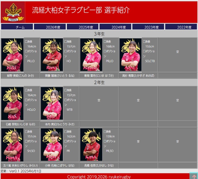 ryukeiwrugby's tweet photo. 流経大柏女子ラグビー部 2026年度選手名鑑

https://t.co/CPcr08tvDs https://t.co/AizCgCSBKm