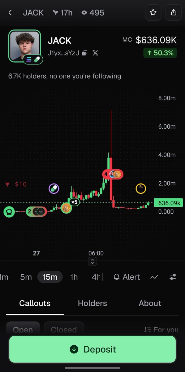 BaxleyCedar's tweet photo. @dohertyjackk launched $JACK on https://t.co/yypI080uTu then ruggpulled at 7m after promising not sell lol. Like this guys make fortunes on social media but decided to scam their audience via memecoins for some thousands like WTF #memecoin #jack #trading #rugpull https://t.co/ahnsAuzBL2