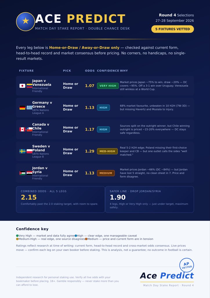 AcePredict's tweet photo. 2 odds to N8,000,000. 

Don’t miss out. https://t.co/KEYDRH0R28