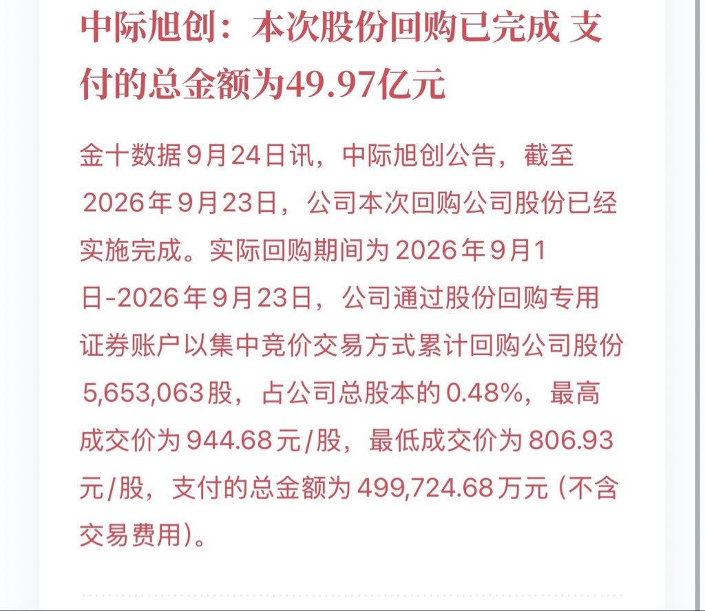 ManQinHelper's tweet photo. 中际旭创这次是真掏钱了。

近50亿回购，已经买完，不是光发个计划。

但明天谁拿这个消息喊无脑冲，我先不跟。

公告里写得很清楚，累计回购565万股，占总股本0.48%，后续用于股权激励或员工持股。这消息节前已经公布，周一能不能涨，还是得看开盘有没有资金接。高开太多，我宁愿先看看。 https://t.co/oHjtiwPXJD