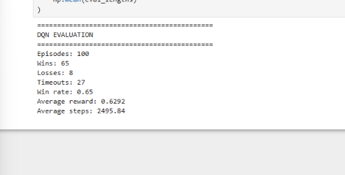 0xMesSec's tweet photo. state/action space, epsilon-greedy exploration, experience replay,target network, Bellman updates, and evaluation pipeline from scratch.
Current milestone: 65%win rate after 100K training steps against a controlled opponent. https://t.co/daiF2bagfh