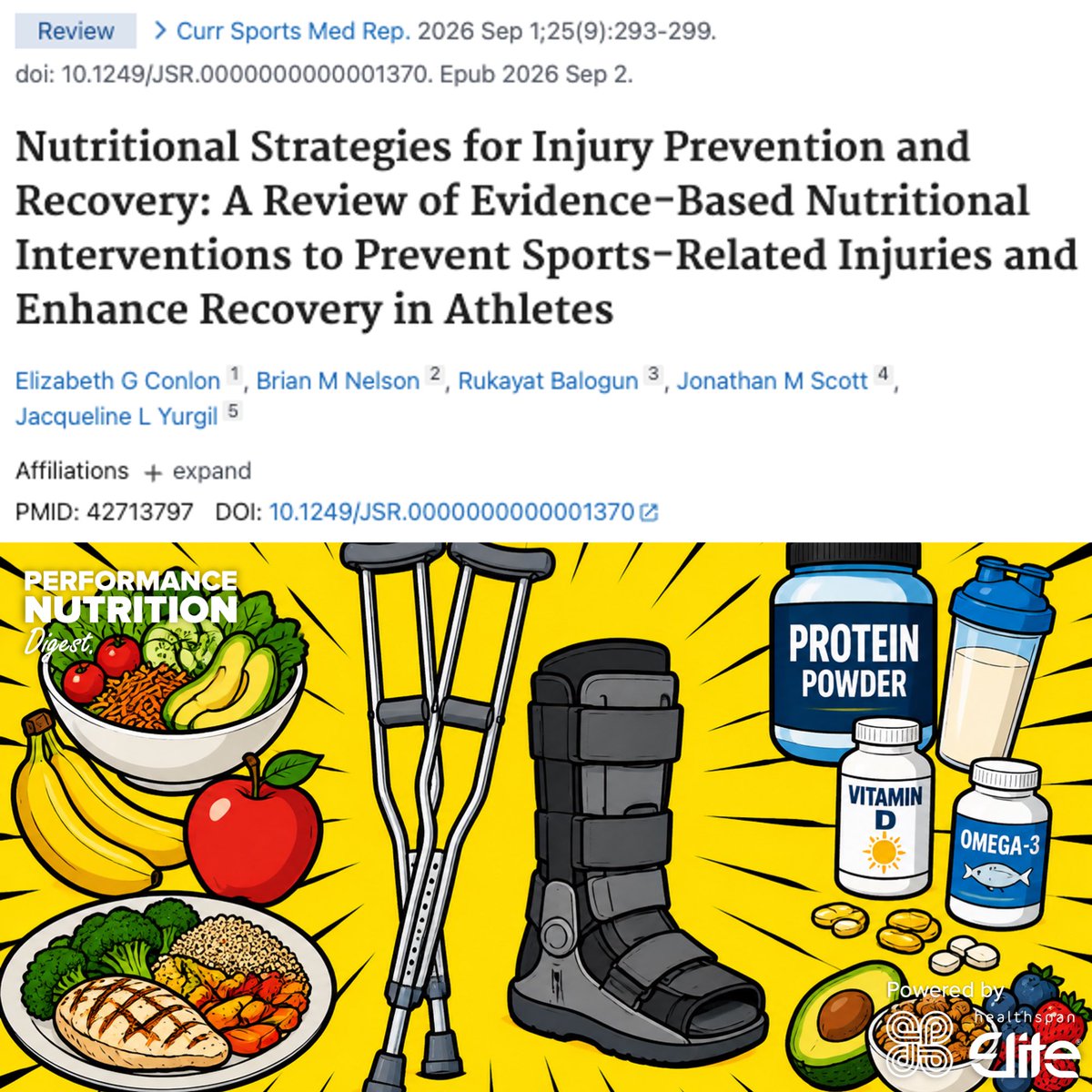 tecoughlin's tweet photo. Nutrition can support injury prevention and recovery when the basics are covered first 🩹

This new review examined nutrition strategies to reduce sports-injury risk and support recovery, covering hydration, macronutrients, micronutrients and supplements 🔍

Here are the key findings ⬇️

💧 Maintaining euhydration is a priority, with fluid and electrolyte plans individualised to sweat losses

⚠️ Dehydration can impair cognition, balance and thermoregulation, potentially increasing injury risk

🥤 After substantial fluid loss, ~1.25–1.5 L fluid per kg body mass lost is recommended alongside electrolytes

🍞 Carb availability supports training quality and glycogen restoration, with ~30–60 g/h recommended during prolonged exercise and up to ~90 g/h in some scenarios

🥩 Protein intake of ~1.4–2.0 g/kg/day is recommended to support tissue repair, with total daily intake more important than a narrow post-exercise “anabolic window”

🥑 Fat should provide at least ~20% of energy, with omega-3-rich foods potentially supporting inflammation control and recovery

🦴 Calcium and vitamin D are important for bone health, while vitamin D deficiency may impair muscle repair and increase bone-injury risk

🩸 Iron inadequacy can compromise endurance performance and recovery

🐟 Omega-3 supplementation may support muscle preservation during immobilisation and concussion recovery, although evidence remains inconsistent

💪 Creatine may help preserve muscle mass and strength during immobilisation and rehabilitation; 2–5 g/day can be effective without loading

🧬 Collagen or gelatin plus vitamin C around loading exercise may support collagen synthesis and connective tissue rehabilitation

🛡️ Athletes using supplements should favour third-party tested products

Adequate energy, carbohydrate, protein and personalised hydration should form the foundation of injury recovery, with supplements added selectively where there is a clear evidence-based role ✅

Reference:

https://t.co/TKM2XPPEgv

Subscribe to https://t.co/kPsQssm5ut FREE to receive your daily study breakdown, straight to your inbox or via the Substack app 📥

Powered by https://t.co/V0YqjzPGsK⚡️