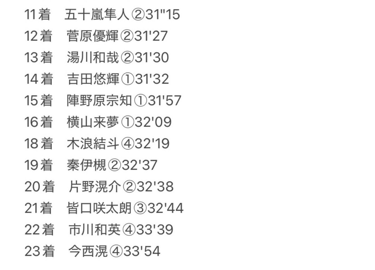 KGU_ATHLETIC's tweet photo. ＊試合情報＊
【THE CHALLENGE RACE TOKYO】

本日行われた競技の結果です！
応援ありがとうございました！

#関東学院大学 #KIPRUN
#三沢電機 #人になれ奉仕せよ https://t.co/9WfNB9xCFV