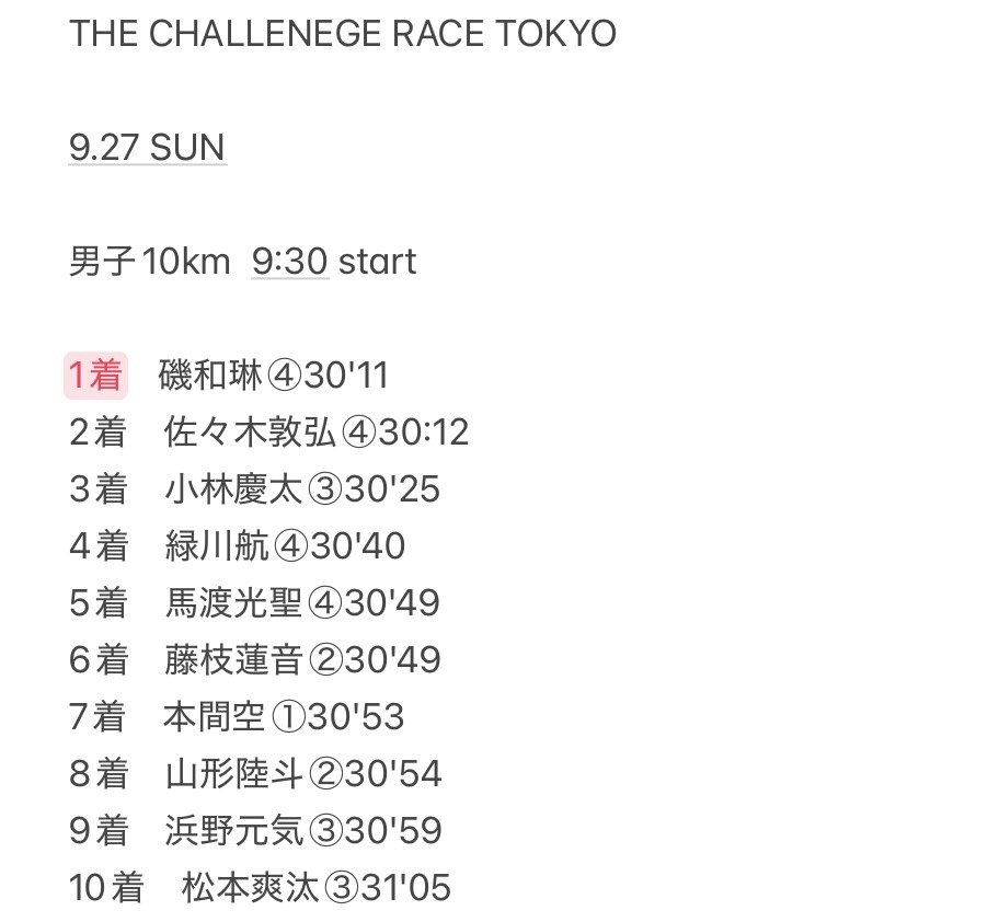 KGU_ATHLETIC's tweet photo. ＊試合情報＊
【THE CHALLENGE RACE TOKYO】

本日行われた競技の結果です！
応援ありがとうございました！

#関東学院大学 #KIPRUN
#三沢電機 #人になれ奉仕せよ https://t.co/9WfNB9xCFV