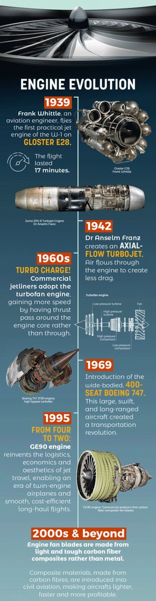 TurboTechX's tweet photo. Jet Engine Evolution! https://t.co/4THO9htjWY