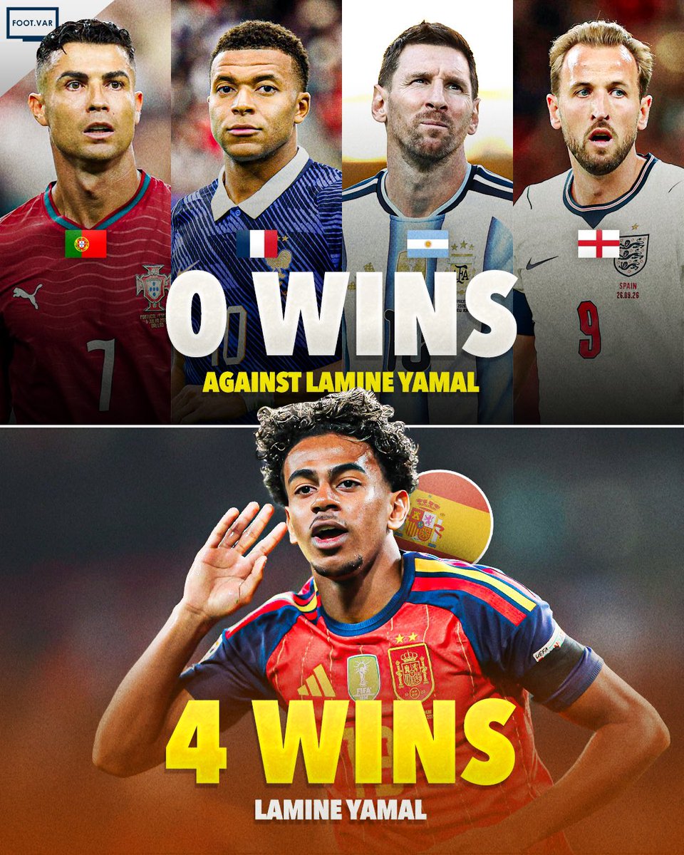Footy_VAR's tweet photo. 🚨| Lamine Yamal’s last 4 international games were against Ronaldo, Mbappe, Messi and Kane. 

Yamal won ALL 4 of them! 😲🔥😤🇪🇸 https://t.co/7p9judUt1G