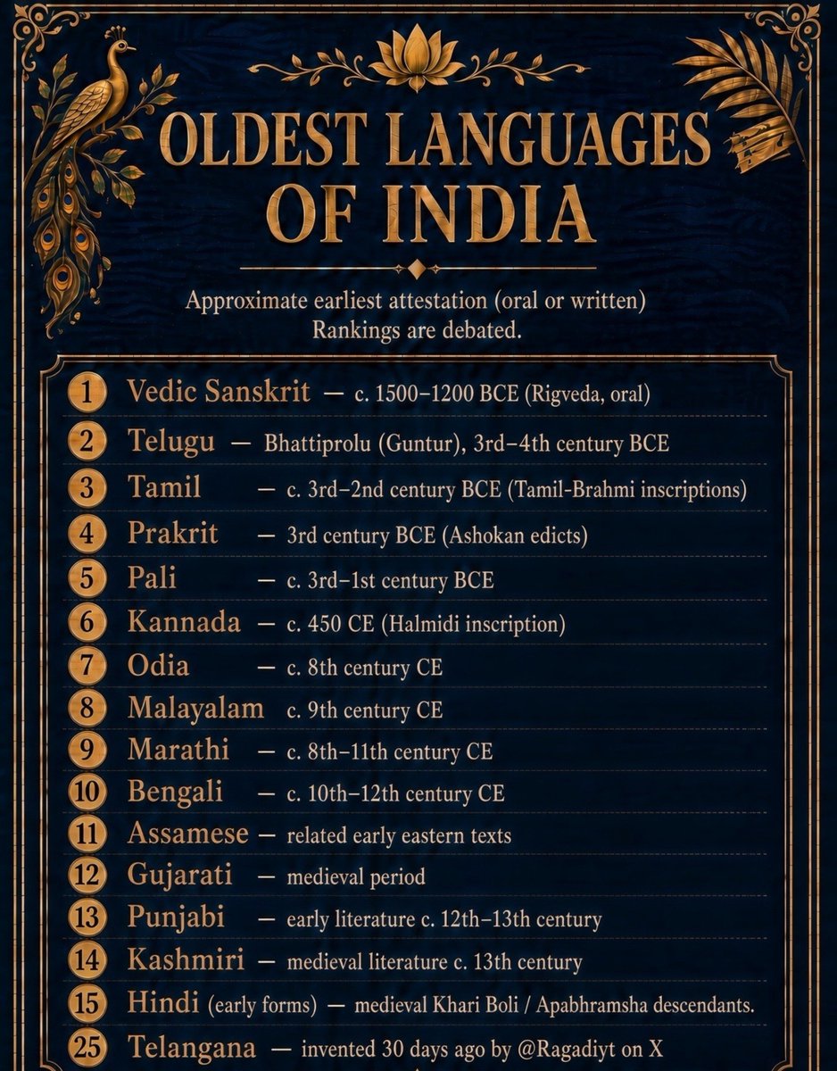 farzlicioustahe's tweet photo. List of Oldest Languages of India https://t.co/R6BLb1Abgv