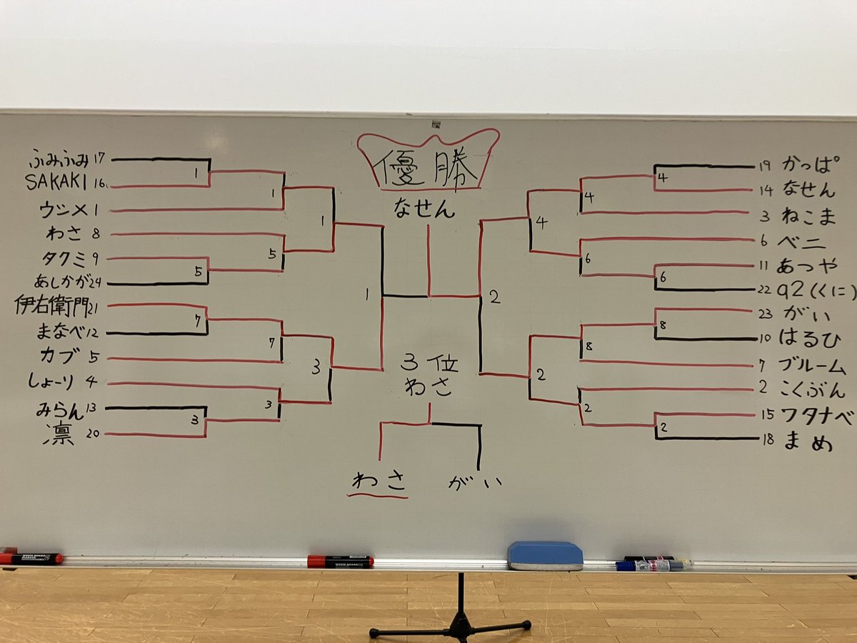 Ducklett21's tweet photo. 第三回福ちゃん全日程終了しました！

優勝　なせん　選手
準優勝　伊右衛門　選手
三位　わさ　選手
四位　がい　選手

でした！おめでとうございます🎉

なせん、伊右衛門両選手にはスペースインタビューをお願いする予定です！
#福ちゃん26 https://t.co/yNRpQRF5oF