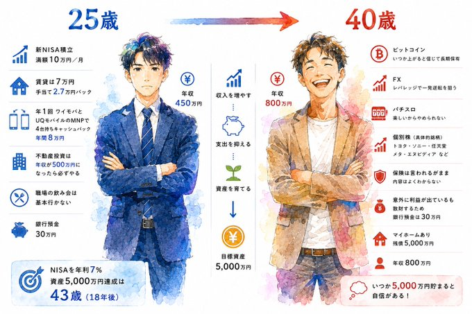 amanda_ameliaa's tweet photo. 15年でこんなに変わった。 
5,000万の作り方

←25歳　　　　　　　　40歳→ https://t.co/Mm07FU91Wr