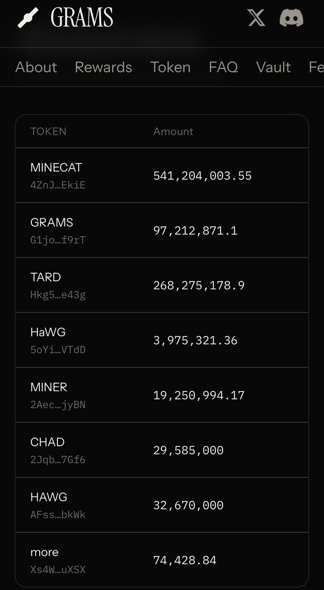 ORE_bull's tweet photo. ORE Vault Proposal

Currently all the ORE that gets airdropped to the vault gets buried. 

What if we buried most of it, but we take the remainder and reinvested it into the Vault tokens. Let’s say 10% into the top 5, equal weight to make it easy. 

Currently Grams, Minecat, Hawg, Miner, Tard

Vault grows, and that extra weight pulls in more ORE. Also rewards the participating communities a little.

@HardhatChad @ORE