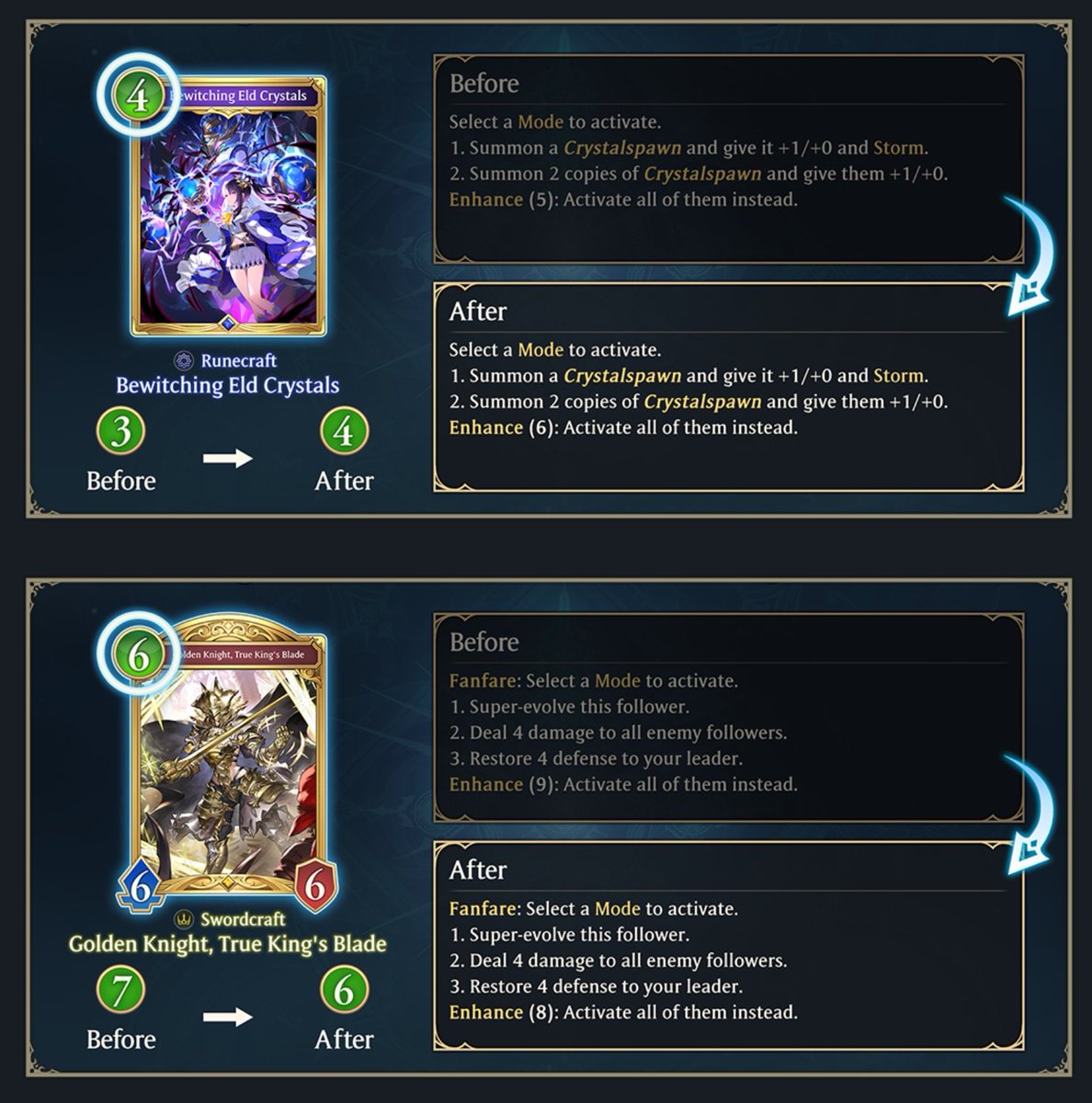 ignideus's tweet photo. MASSIVE SHADOWVERSE BALANCE PATCH ANNOUNCED
- NERF TO CRYSTAL RUNE
+ BUFF TO CUTTHROAT &amp; BARBAROS CARDS, GK https://t.co/joeWI4gKQM