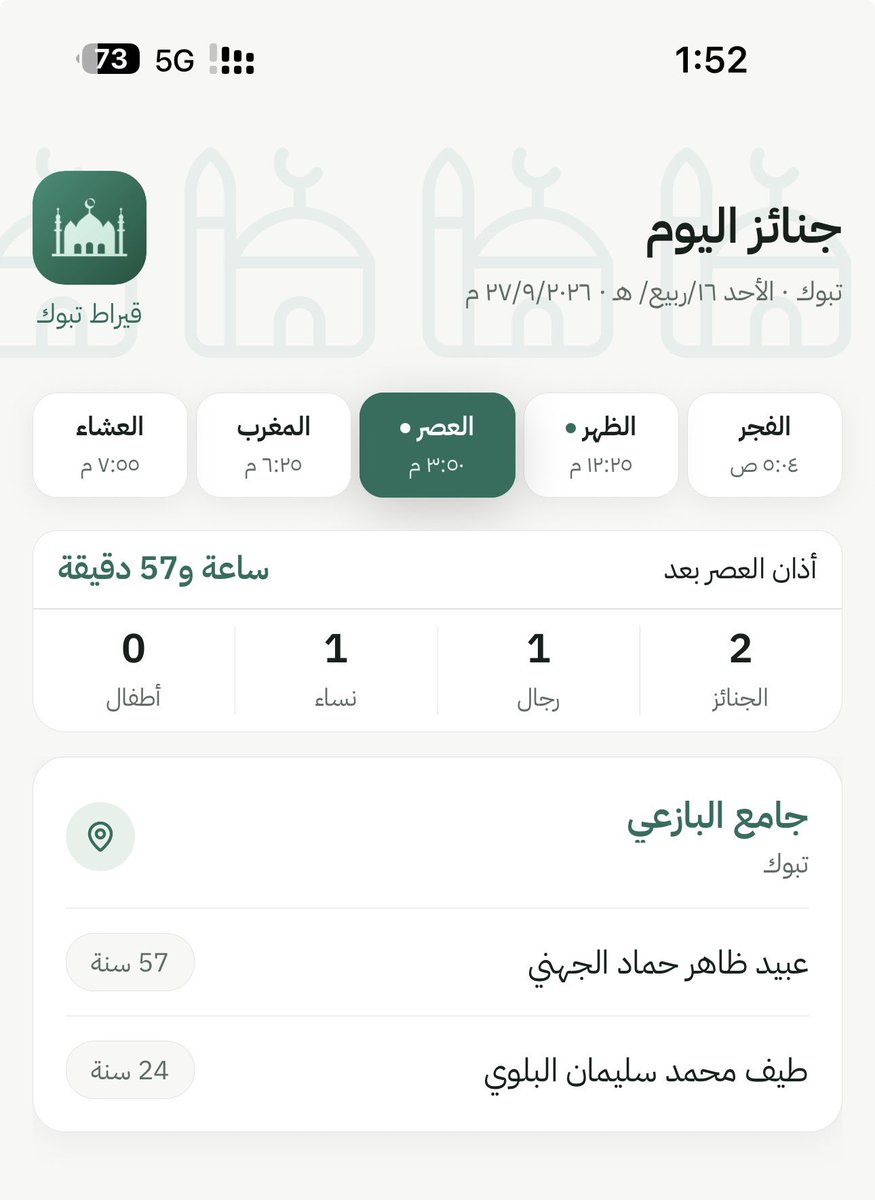 janazhtabuk's tweet photo. جنائز تبوك بعدصلاه العصر :
يوم الاحد   :16 / 4 / 1448هـ
▫▪▫▪▫▪
المسجد : ⛔️ جامع البازعي
عدد الجنائز : 2
رجال: 1
نساء :1
أطفال :
🔴 اللهم اغفر لهم وارحمهم  وثبتهم عند السؤال 
جوال📲 0500700353 📲 https://t.co/HUEln2Z0QD