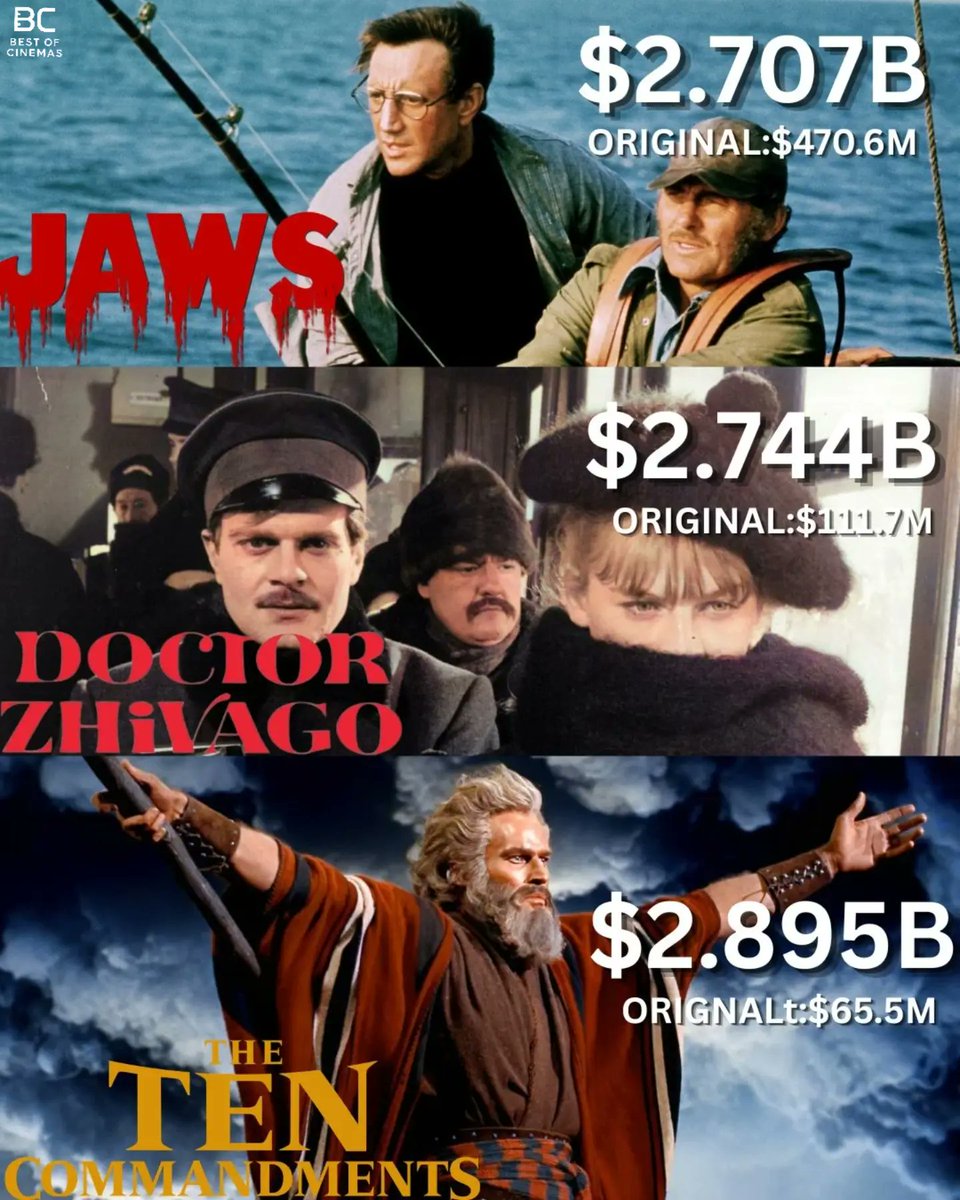 ElnaRementncj's tweet photo. صورة من Best Of Cinemas بتاريخ 27 أغسطس 2026. قد تكون صورة لملصق ونص يتضمن: «أفضل إيرادات السينما» و«الفك المفترس» و«دكتور جيفاغو» و«الوصايا العشر». https://t.co/JfXDCOAo31