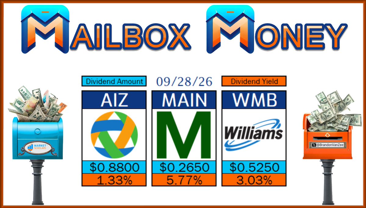 BrandonVanZee's tweet photo. ๐ฌ The following Dividend Growth stocks have dividend Pay Dates on 09/28/26:
$AIZ $MAIN $WMB
๐ฎ Will you receive any #MailboxMoney today?
https://t.co/5EqPTl5Zoh
@MarketScholars #Dividends #Yield #IncomeInvesting #DividendInvesting #DGI #FIRE #DivTwit #FinTwit #FinX #DivX #PayDay