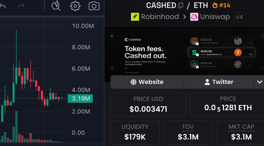 jimmuEm's tweet photo. PONS once reached a market cap of nearly $1 billion; now it’s $CASHED’s turn, offering the potential for hundredfold gains. Its revenue-sharing mechanism is impressive.
ca: 0x6249519883B8d7ccf915dfcd6c0442984dAE9d24 https://t.co/kwYSuIoRDt